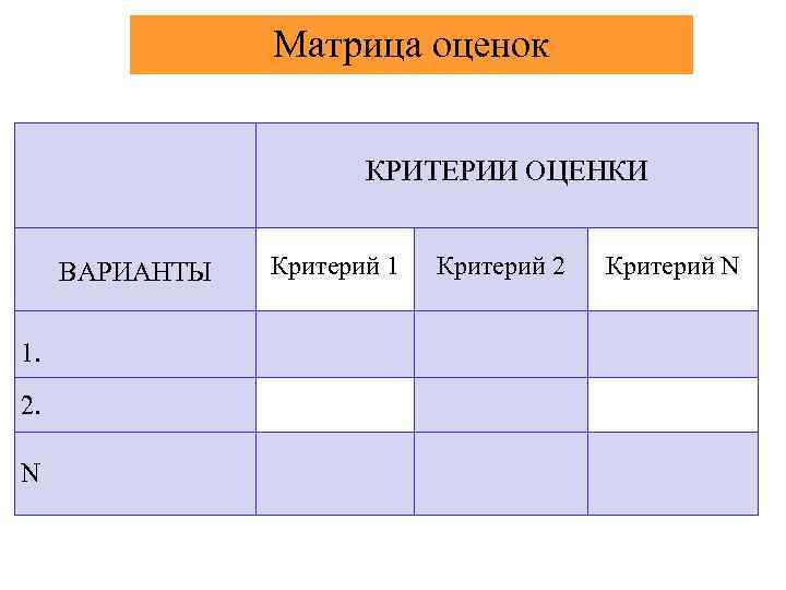 Матричная оценка. Матрица оценки. Матрица критериев оценки. Критерии оценки вариантов. Матрица оценки по множеству критериев.