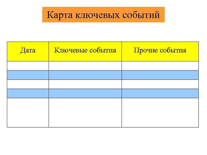 Ключевые события проекта