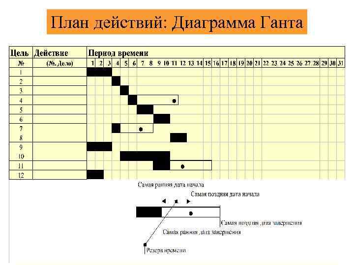 Диаграмма ганта задача