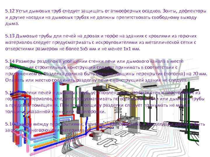 5. 12 Устья дымовых труб следует защищать от атмосферных осадков. Зонты, дефлекторы и другие