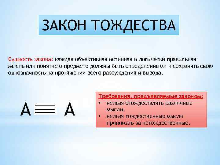 Закон тождества как выражение определенности мысли презентация