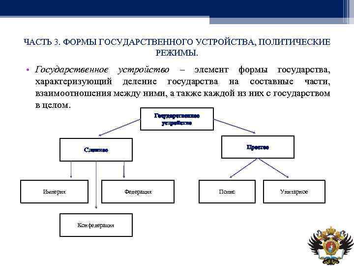 ЧАСТЬ 3. ФОРМЫ ГОСУДАРСТВЕННОГО УСТРОЙСТВА, ПОЛИТИЧЕСКИЕ РЕЖИМЫ. • Государственное устройство – элемент формы государства,