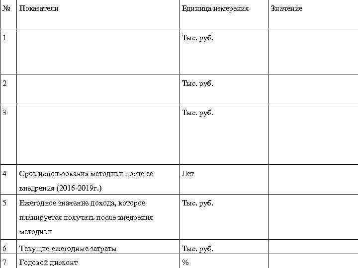 № Показатели Единица измерения 1 Тыс. руб. 2 Тыс. руб. 3 Тыс. руб. 4