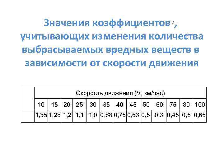 Значения коэффициентов , учитывающих изменения количества выбрасываемых вредных веществ в зависимости от скорости движения