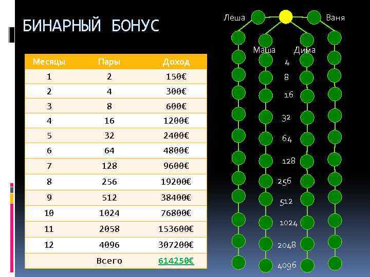 Вилави маркетинг план