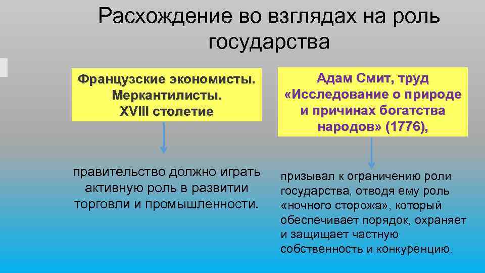 Расхождение во взглядах на роль государства Французские экономисты. Меркантилисты. XVIII столетие Адам Смит, труд