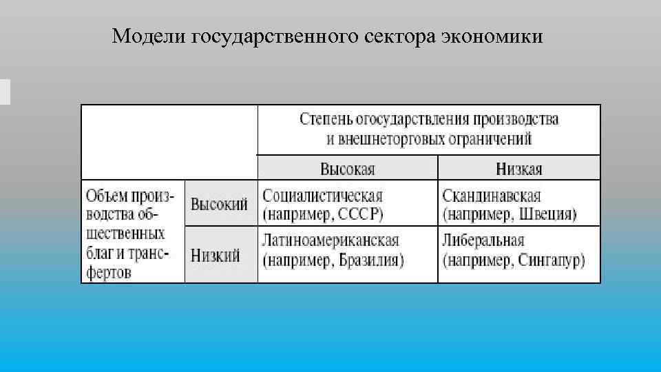 Модели государственного сектора экономики 