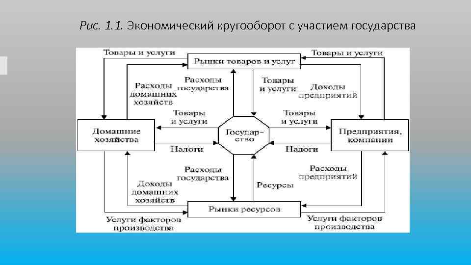 Какая из представленных ниже схем отражает сбытовую стадию кругооборота оборотных средств