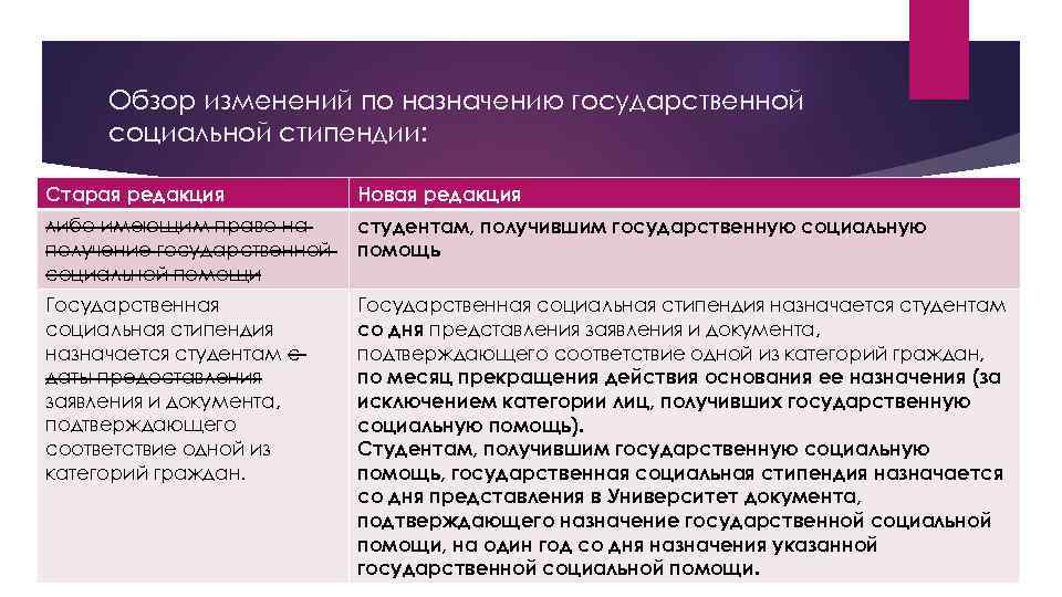 Обзор изменений по назначению государственной социальной стипендии: Старая редакция Новая редакция либо имеющим право