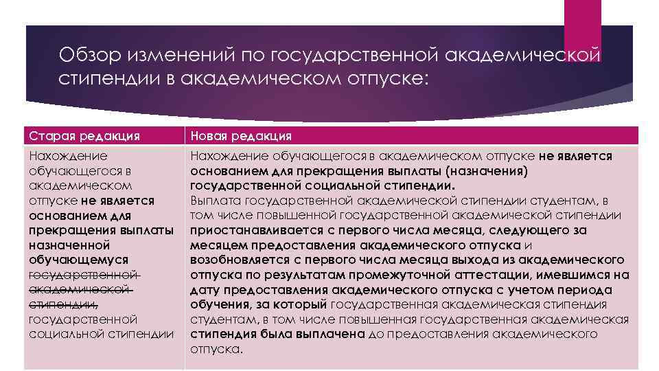 Обзор изменений по государственной академической стипендии в академическом отпуске: Старая редакция Новая редакция Нахождение