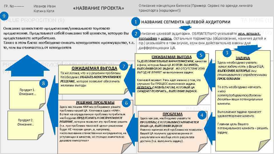 Концепция описание бизнеса. Описание состояния бизнеса на примере.