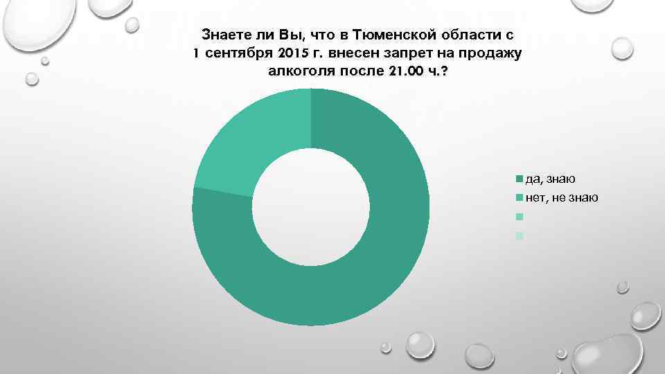 Знаете ли Вы, что в Тюменской области с 1 сентября 2015 г. внесен запрет