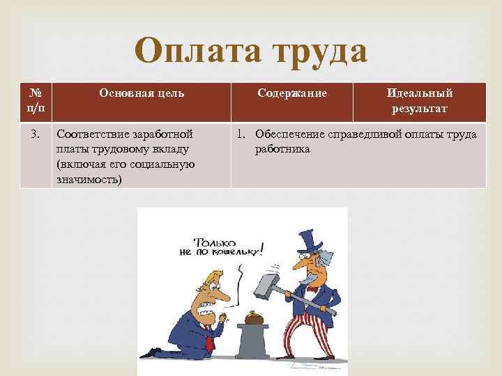 № п/п 3. Оплата труда Основная цель Соответствие заработной платы трудовому вкладу (включая его