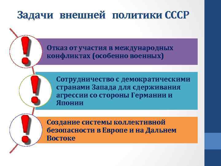 Задачи внешней политики СССР Отказ от участия в международных конфликтах (особенно военных) Сотрудничество с