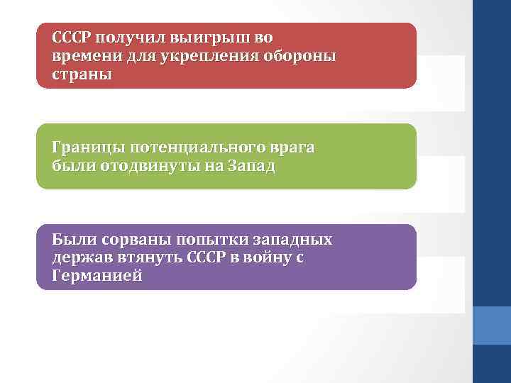СССР получил выигрыш во времени для укрепления обороны страны Границы потенциального врага были отодвинуты
