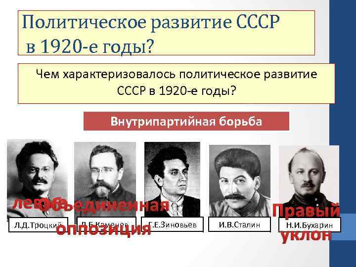 Политический х. Политическая борьба в Советской России в 1920-е гг.. Внутриполитическая борьба в СССР В 1920 - 30-Е гг. Внутриполитическая борьба в партии Большевиков в 1920-е годы. Политическое развитие в 1920-е гг.