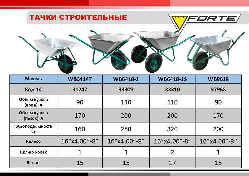 Сколько в тачке кубов песка