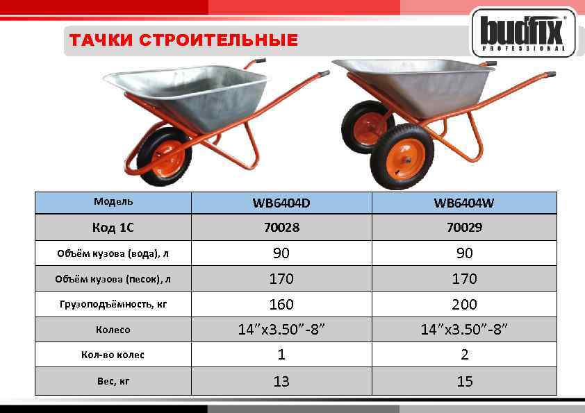 Сколько тачек в кубе песка