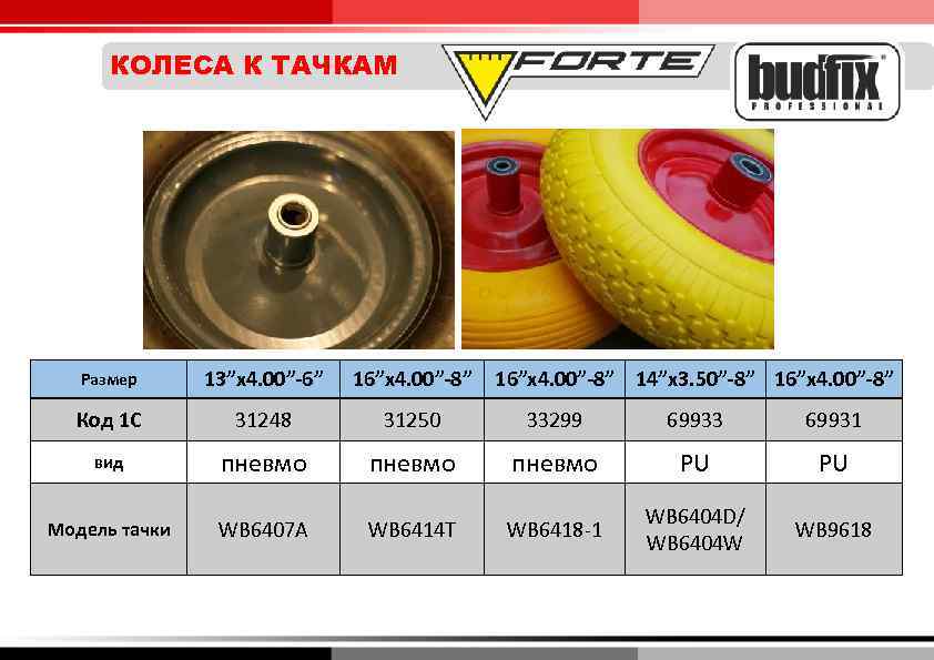 КОЛЕСА К ТАЧКАМ Размер 13”x 4. 00”-6” 16”x 4. 00”-8” 14”x 3. 50”-8” 16”x