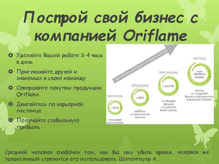 Построй свой бизнес с компанией Oriflame Уделяйте Вашей работе 3 -4 часа в день