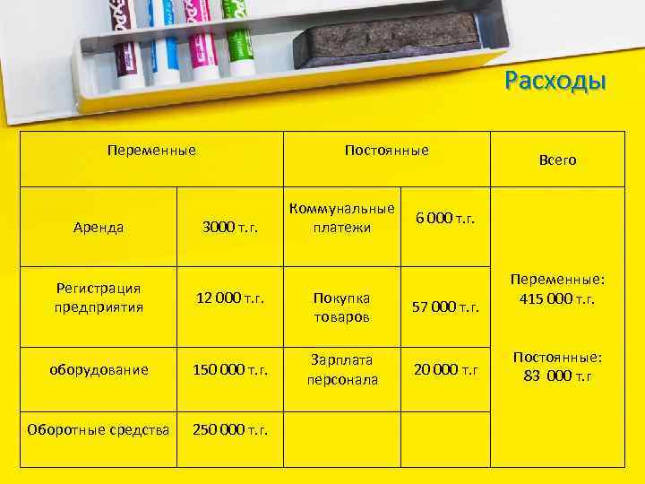 Расходы Переменные Аренда Регистрация предприятия Постоянные 3000 т. г. 12 000 т. г. оборудование