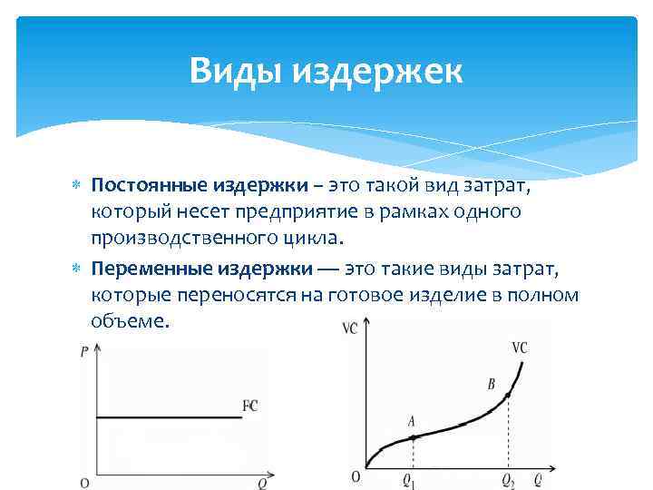 Виды издержек Постоянные издержки – это такой вид затрат, который несет предприятие в рамках