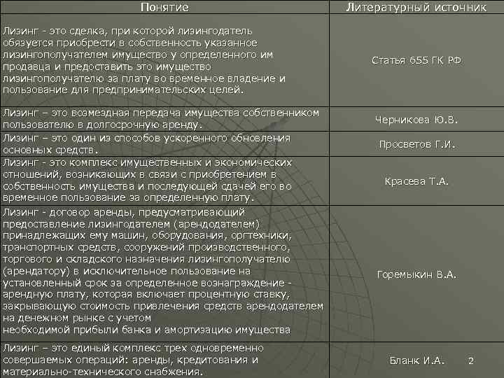 Понятие Лизинг - это сделка, при которой лизингодатель обязуется приобрести в собственность указанное лизингополучателем