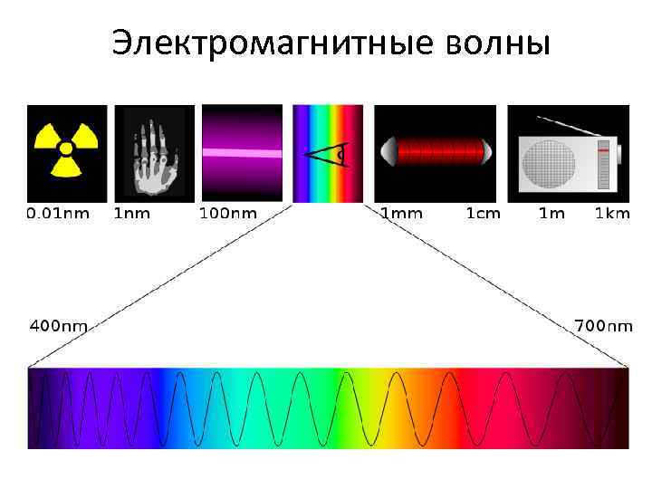 Когерентные световые лучи с длиной волны 560 нм дают интерференционную картину