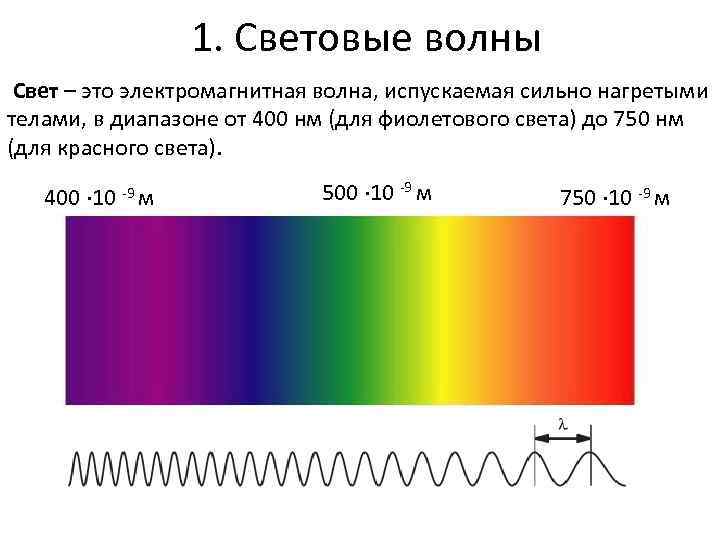 Световая волна имеющая частоту 7.2 10 14. Световые волны. Электромагнитные волны света. Световые волны физика.