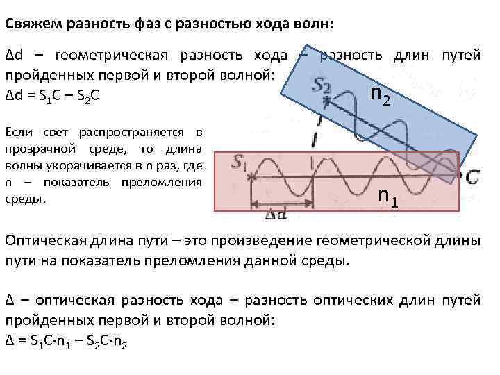 Разность фаз двух точек волны