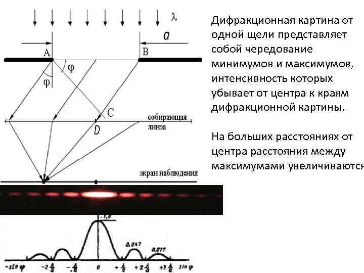 Ширина дифракционной картины