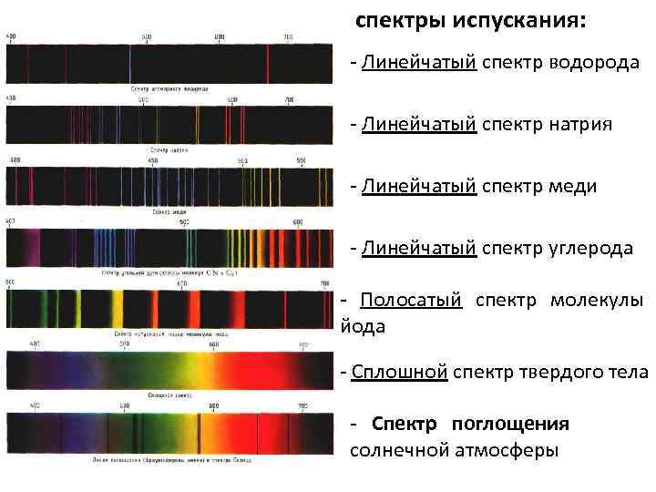 Спектры испускания