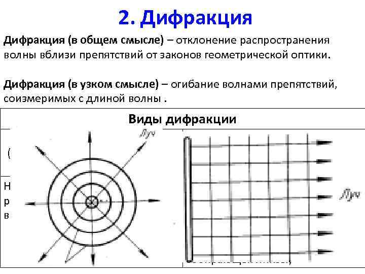 2. Дифракция (в общем смысле) – отклонение распространения волны вблизи препятствий от законов геометрической