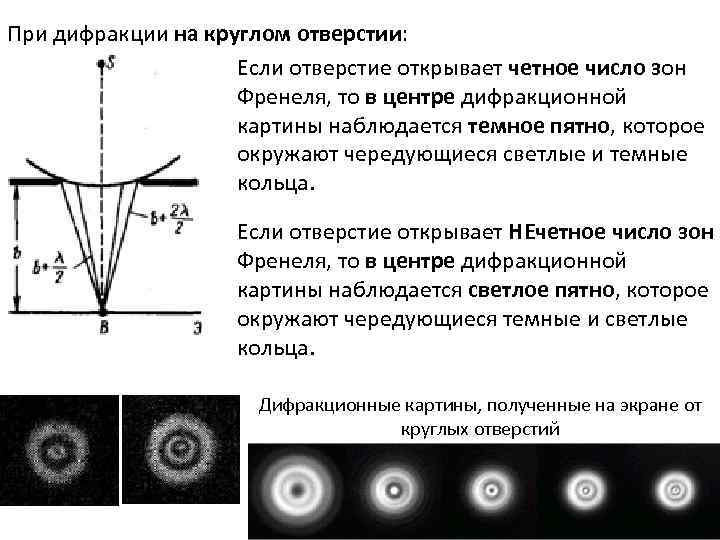 В центре дифракционной картины будет наблюдаться светлое пятно при дифракции френеля на круглом