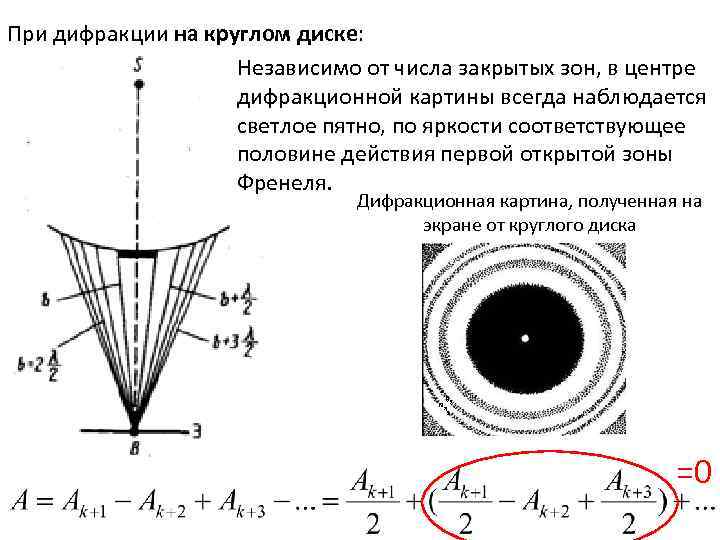 Объясните образование максимумов и минимумов дифракционной картины