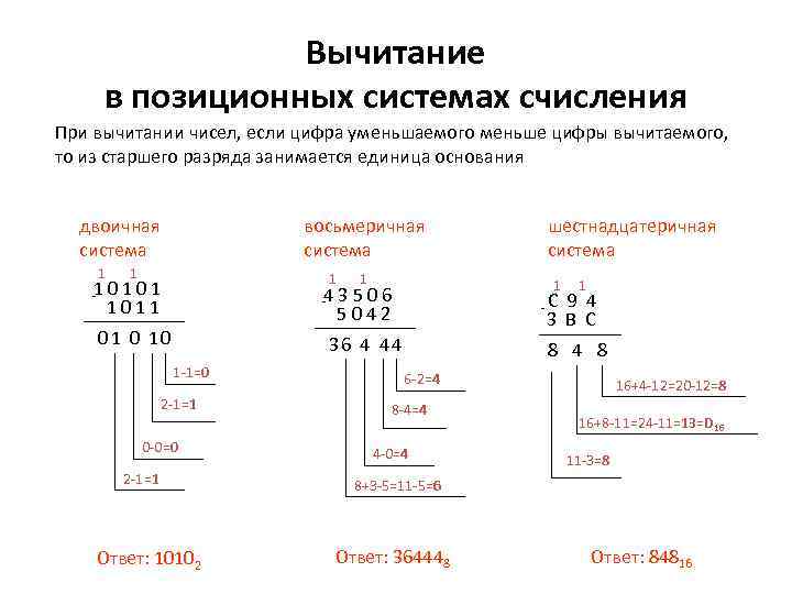 Способы изображения чисел системы счисления