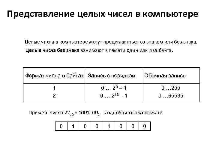 Представление целых чисел в компьютере Целые числа в компьютере могут представляться со знаком или