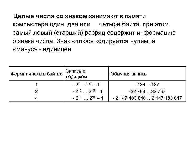 Целые числа со знаком занимают в памяти компьютера один, два или четыре байта, при
