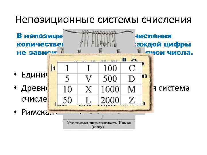 Непозиционные системы счисления В непозиционных системах счисления количественный эквивалент каждой цифры не зависит от