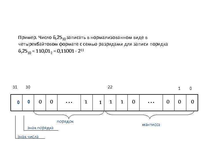 Пример. Число 6, 2510 записать в нормализованном виде в четырехбайтовом формате с семью разрядами