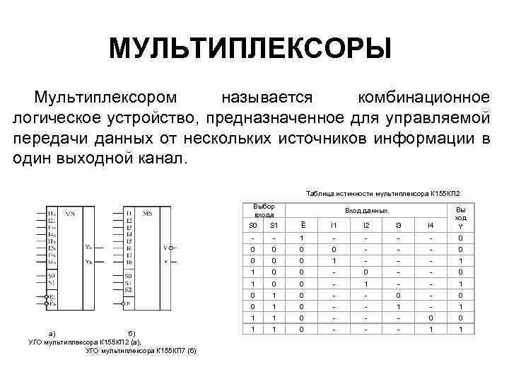 МУЛЬТИПЛЕКСОРЫ Мультиплексором называется комбинационное логическое устройство, предназначенное для управляемой передачи данных от нескольких источников