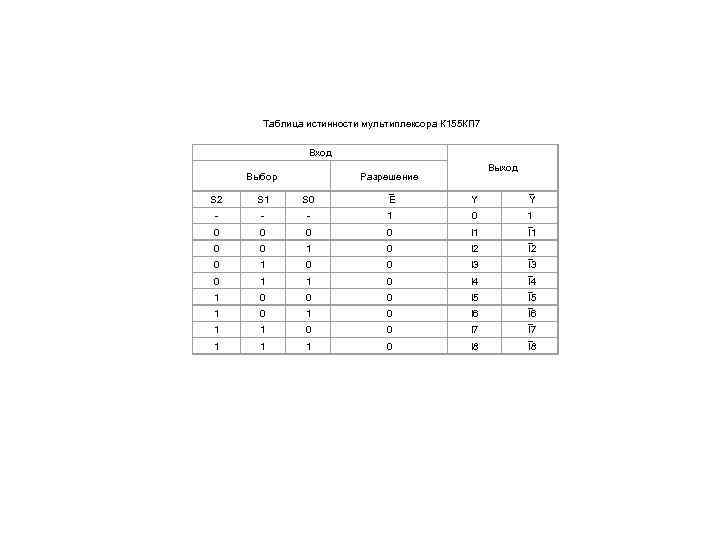 Таблица истинности мультиплексора К 155 КП 7 Вход Выбор Выход Разрешение S 2 S