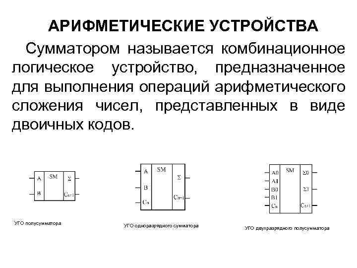 Сумматор как обозначается на схеме