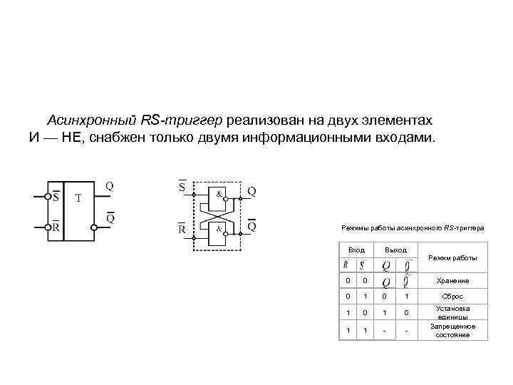 Асинхронный RS-триггер реализован на двух элементах И — НЕ, снабжен только двумя информационными входами.