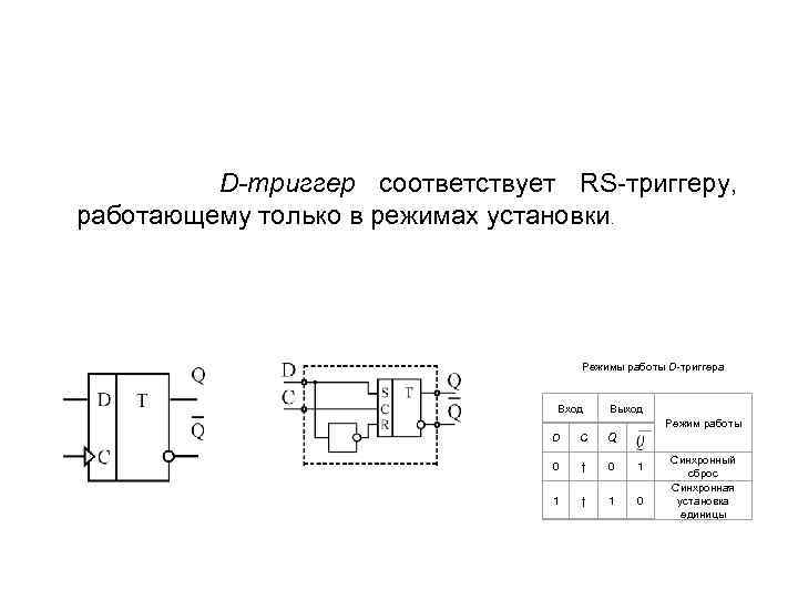 D-триггер соответствует RS-триггеру, работающему только в режимах установки. Режимы работы D-триггера Вход Выход Режим