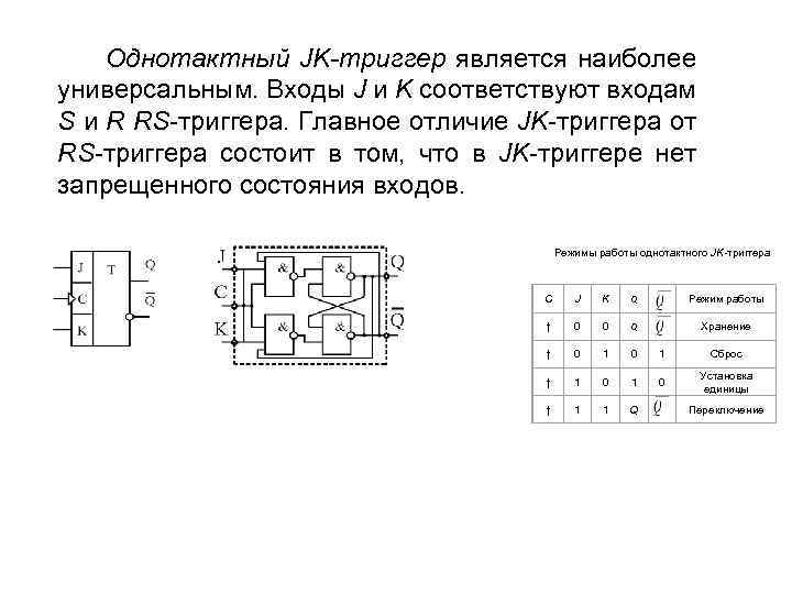 Однотактный JK-триггер является наиболее универсальным. Входы J и K соответствуют входам S и R