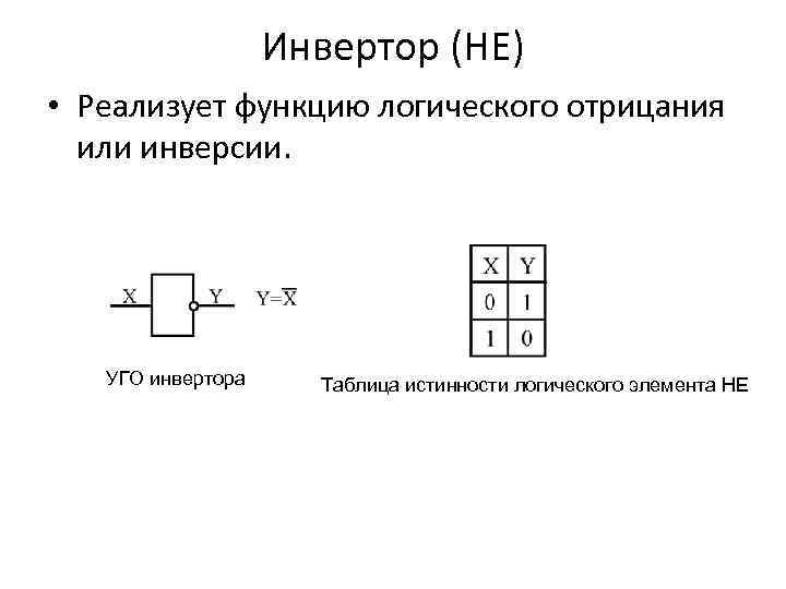 Условно графические обозначения логических элементов. Инвертор условное Графическое обозначение. Инвертор таблица истинности. Логический преобразователь Алгебра логики. Инвертор Алгебра логики.