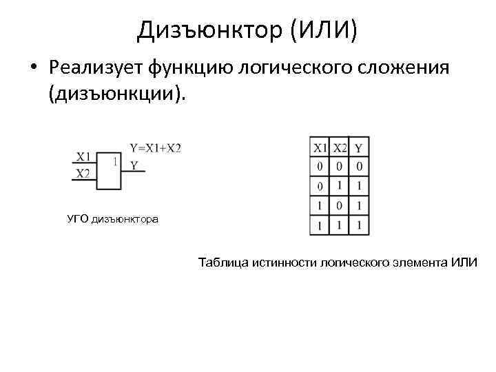 Какой элемент обозначается такой структурной схемой дизъюнктор