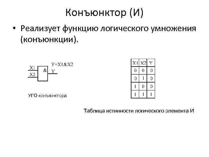 Конъюнкция на схеме