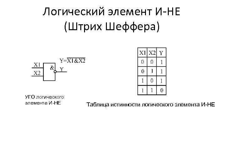 Графическое изображение логического. Стрелка пирса электрическая схема. Штрих Шеффера на логической схеме. Логический элемент не таблица истинности. Штрих Шеффера таблица истинности.